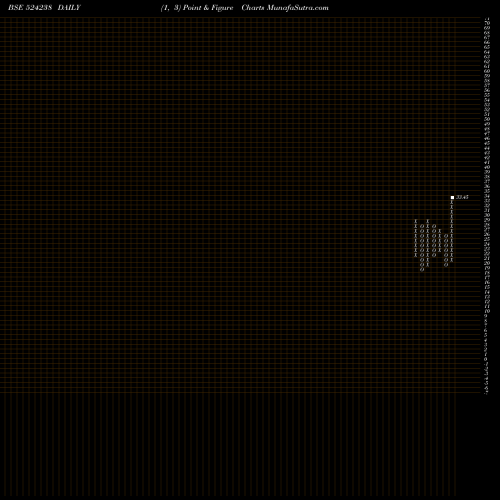 Free Point and Figure charts GUJINJK 524238 share BSE Stock Exchange 