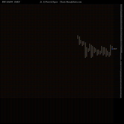 Free Point and Figure charts AIMCO PESTI. 524288 share BSE Stock Exchange 