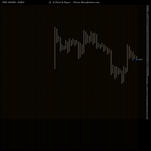 Free Point and Figure charts SH.HARI CHEM 524336 share BSE Stock Exchange 