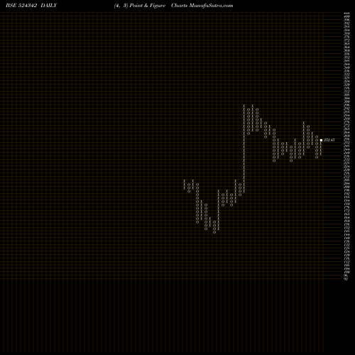 Free Point and Figure charts INDOBORAXC 524342 share BSE Stock Exchange 