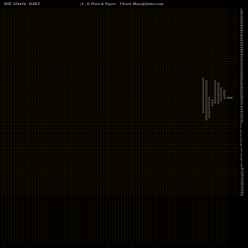 Free Point and Figure charts NORRIS MEDI. 524414 share BSE Stock Exchange 