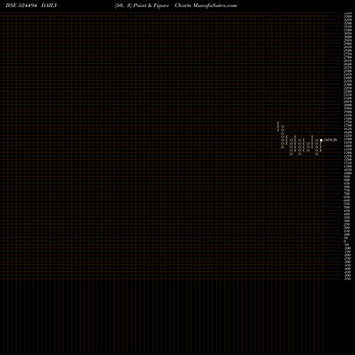Free Point and Figure charts IPCA LAB LTD 524494 share BSE Stock Exchange 