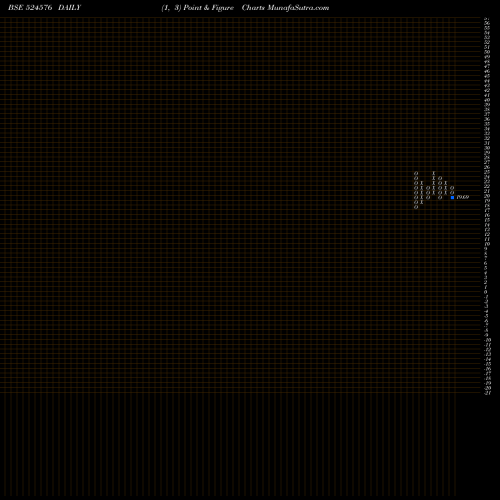 Free Point and Figure charts VIVID IND 524576 share BSE Stock Exchange 