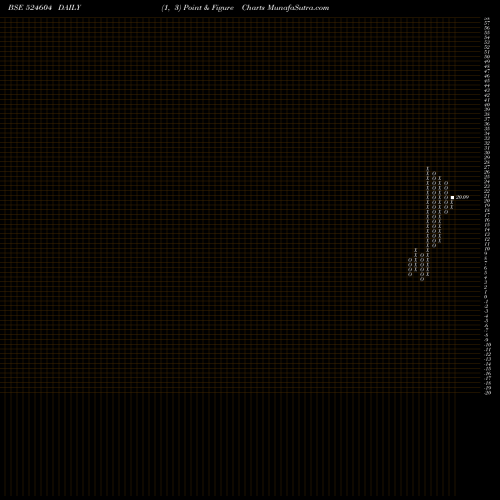 Free Point and Figure charts KAMRON LAB. 524604 share BSE Stock Exchange 