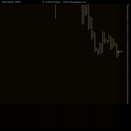 Free Point and Figure charts SHUKRAPHAR 524632 share BSE Stock Exchange 