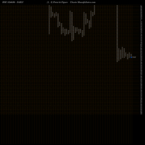 Free Point and Figure charts S.S.ORGANICS 524636 share BSE Stock Exchange 