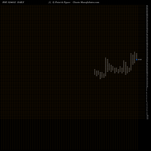 Free Point and Figure charts IND.SWIFT LT 524652 share BSE Stock Exchange 