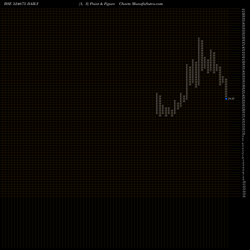 Free Point and Figure charts KABSONS INDU 524675 share BSE Stock Exchange 