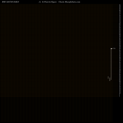 Free Point and Figure charts BIJOY HANS 524723 share BSE Stock Exchange 