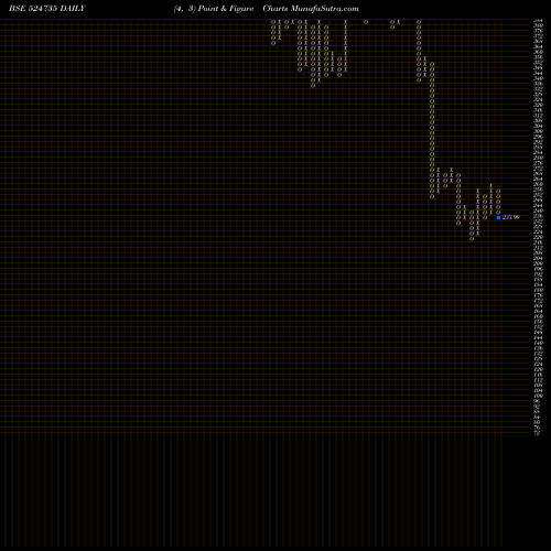 Free Point and Figure charts HIKAL LTD. 524735 share BSE Stock Exchange 