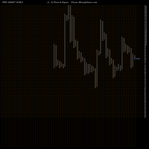 Free Point and Figure charts CUBEX TUBING 526027 share BSE Stock Exchange 