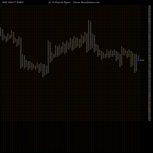Free Point and Figure charts SHERVANI IND 526117 share BSE Stock Exchange 