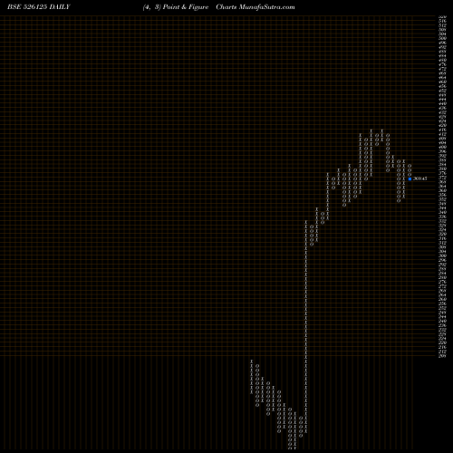 Free Point and Figure charts ARI.TOURNESO 526125 share BSE Stock Exchange 