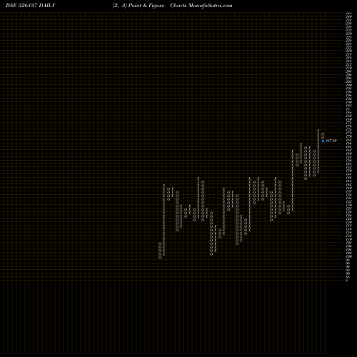 Free Point and Figure charts SHETRON LTD 526137 share BSE Stock Exchange 