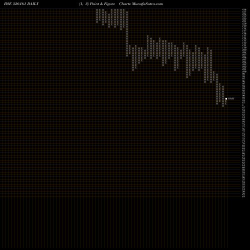 Free Point and Figure charts SPENTA INT. 526161 share BSE Stock Exchange 