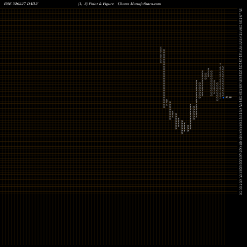 Free Point and Figure charts FILATEX INDI 526227 share BSE Stock Exchange 