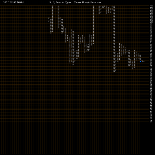Free Point and Figure charts MORGAN VENT 526237 share BSE Stock Exchange 