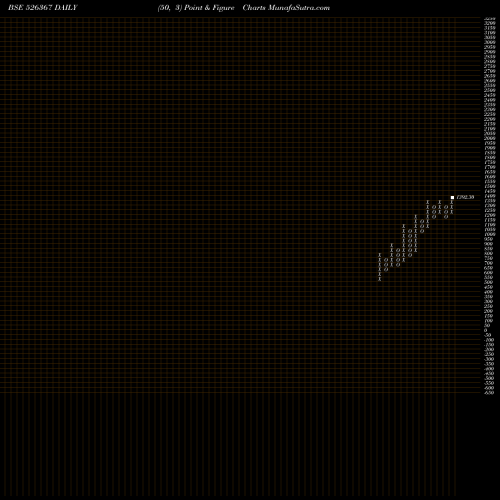 Free Point and Figure charts GANESH HSG. 526367 share BSE Stock Exchange 