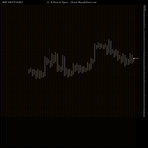 Free Point and Figure charts CINDRELLA HT 526373 share BSE Stock Exchange 