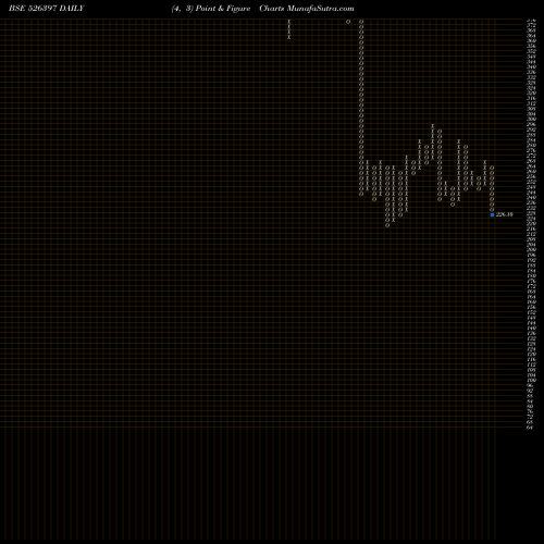 Free Point and Figure charts ALPHAGEO (I) 526397 share BSE Stock Exchange 