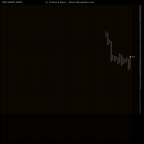 Free Point and Figure charts RIT PRO IND 526407 share BSE Stock Exchange 