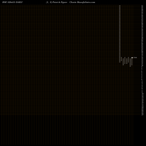 Free Point and Figure charts OK PLAY (I) 526415 share BSE Stock Exchange 