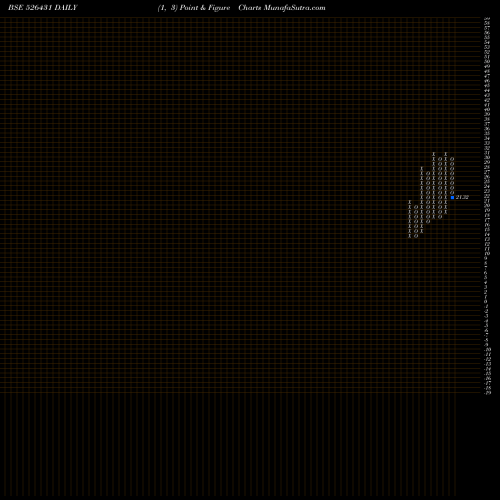 Free Point and Figure charts WELTERMAN I. 526431 share BSE Stock Exchange 