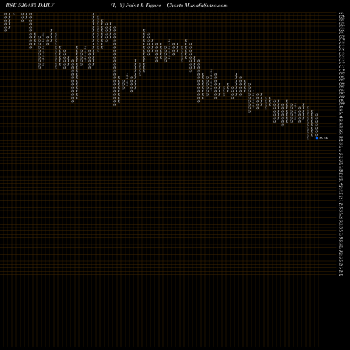 Free Point and Figure charts PERFECTPAC 526435 share BSE Stock Exchange 