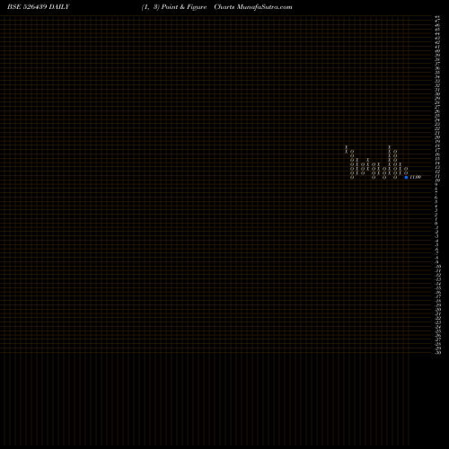 Free Point and Figure charts AMBITIOUS PL 526439 share BSE Stock Exchange 