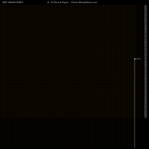 Free Point and Figure charts DATASOFT APP 526443 share BSE Stock Exchange 