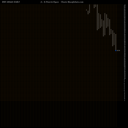 Free Point and Figure charts INDRAYANI BI 526445 share BSE Stock Exchange 