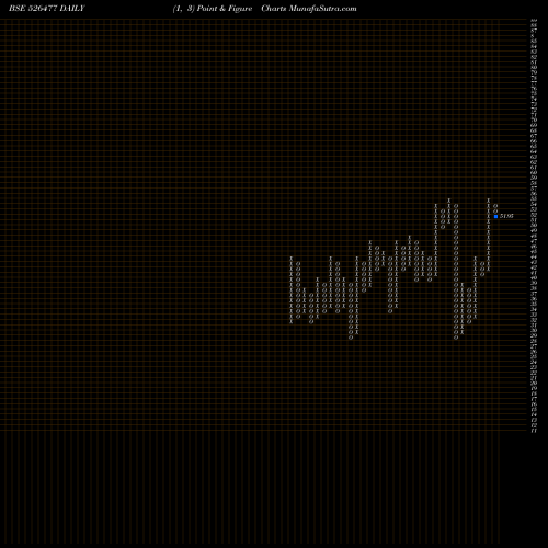 Free Point and Figure charts S.A.ENTERPR. 526477 share BSE Stock Exchange 