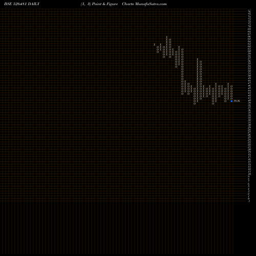 Free Point and Figure charts PHOENIX INT. 526481 share BSE Stock Exchange 