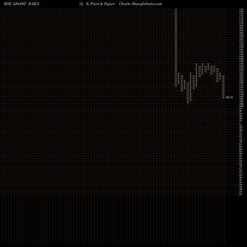 Free Point and Figure charts RISHIROOP 526492 share BSE Stock Exchange 