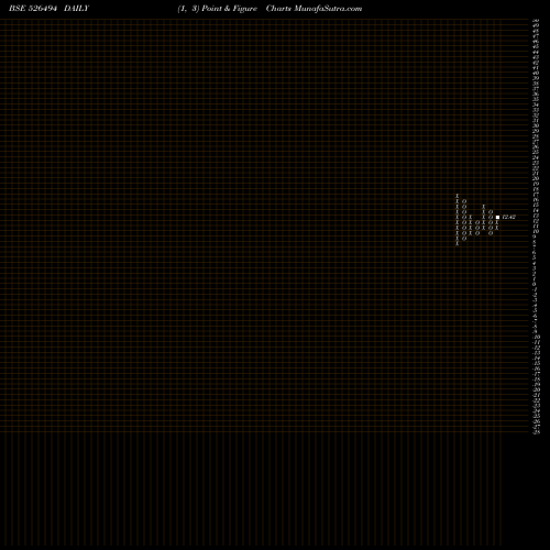 Free Point and Figure charts PROMACT 526494 share BSE Stock Exchange 