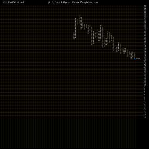 Free Point and Figure charts STR GRE WOO 526500 share BSE Stock Exchange 