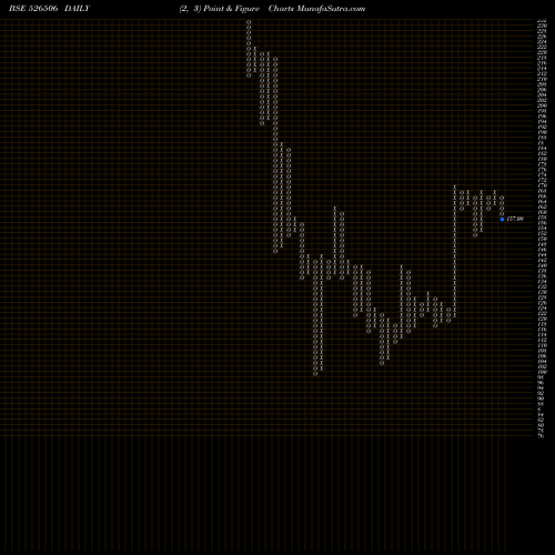 Free Point and Figure charts SYSTAMATIX C 526506 share BSE Stock Exchange 