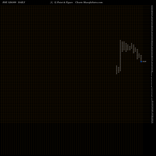 Free Point and Figure charts SHAHISHIP 526508 share BSE Stock Exchange 