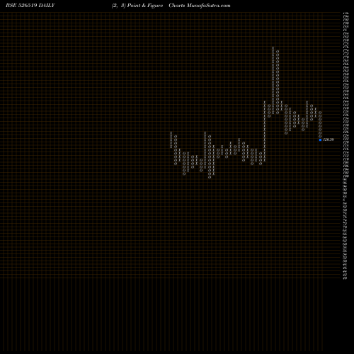 Free Point and Figure charts ALPINE HSG. 526519 share BSE Stock Exchange 