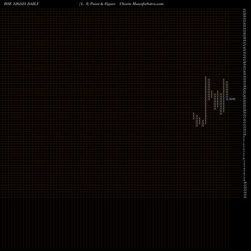 Free Point and Figure charts WWALUM 526525 share BSE Stock Exchange 
