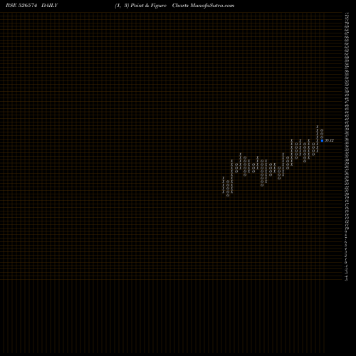 Free Point and Figure charts ENTERPR.INTE 526574 share BSE Stock Exchange 