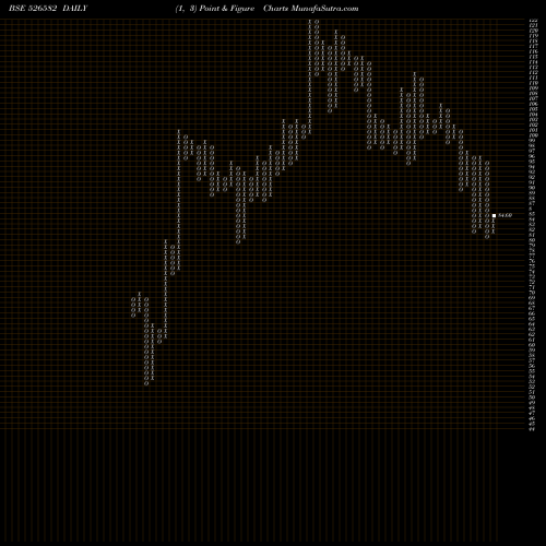 Free Point and Figure charts TPL PLAST 526582 share BSE Stock Exchange 