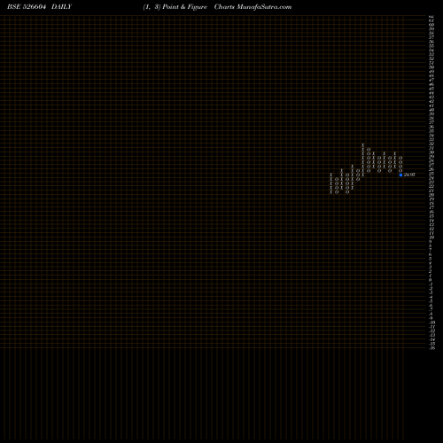 Free Point and Figure charts LIPPI SYSTEM 526604 share BSE Stock Exchange 