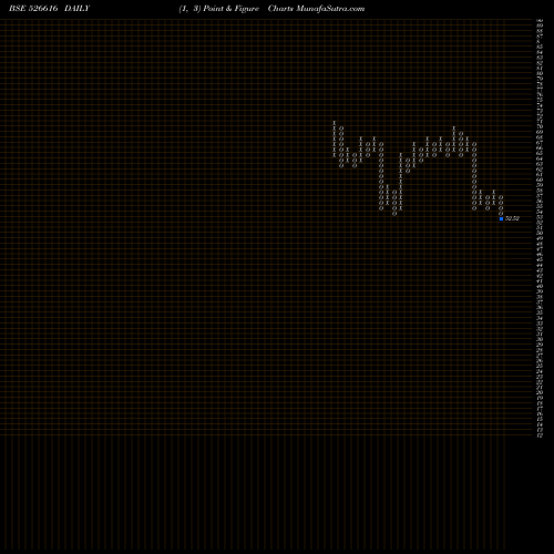 Free Point and Figure charts NAT.PLASTIC 526616 share BSE Stock Exchange 