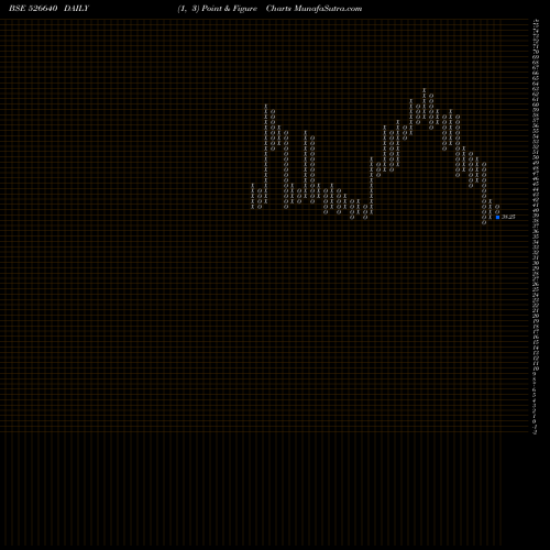 Free Point and Figure charts ROYALE MANOR 526640 share BSE Stock Exchange 