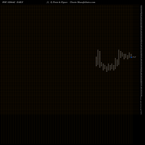 Free Point and Figure charts MIRZA INTER 526642 share BSE Stock Exchange 