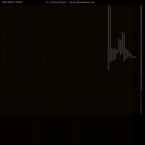 Free Point and Figure charts TIRTH PLAST 526675 share BSE Stock Exchange 
