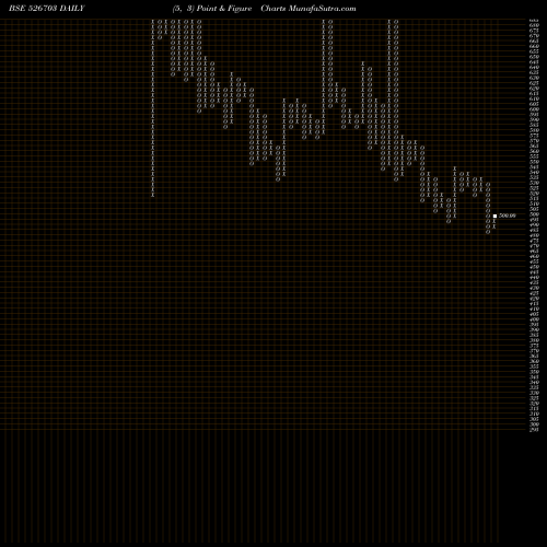 Free Point and Figure charts ECOPLAST LTD 526703 share BSE Stock Exchange 