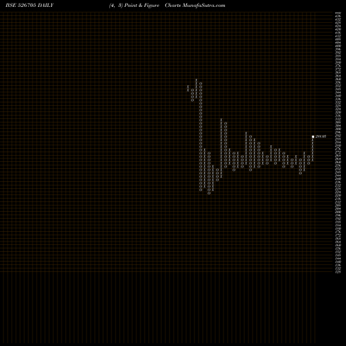 Free Point and Figure charts ELEGANT MARB 526705 share BSE Stock Exchange 