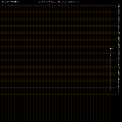 Free Point and Figure charts BITS LTD. 526709 share BSE Stock Exchange 